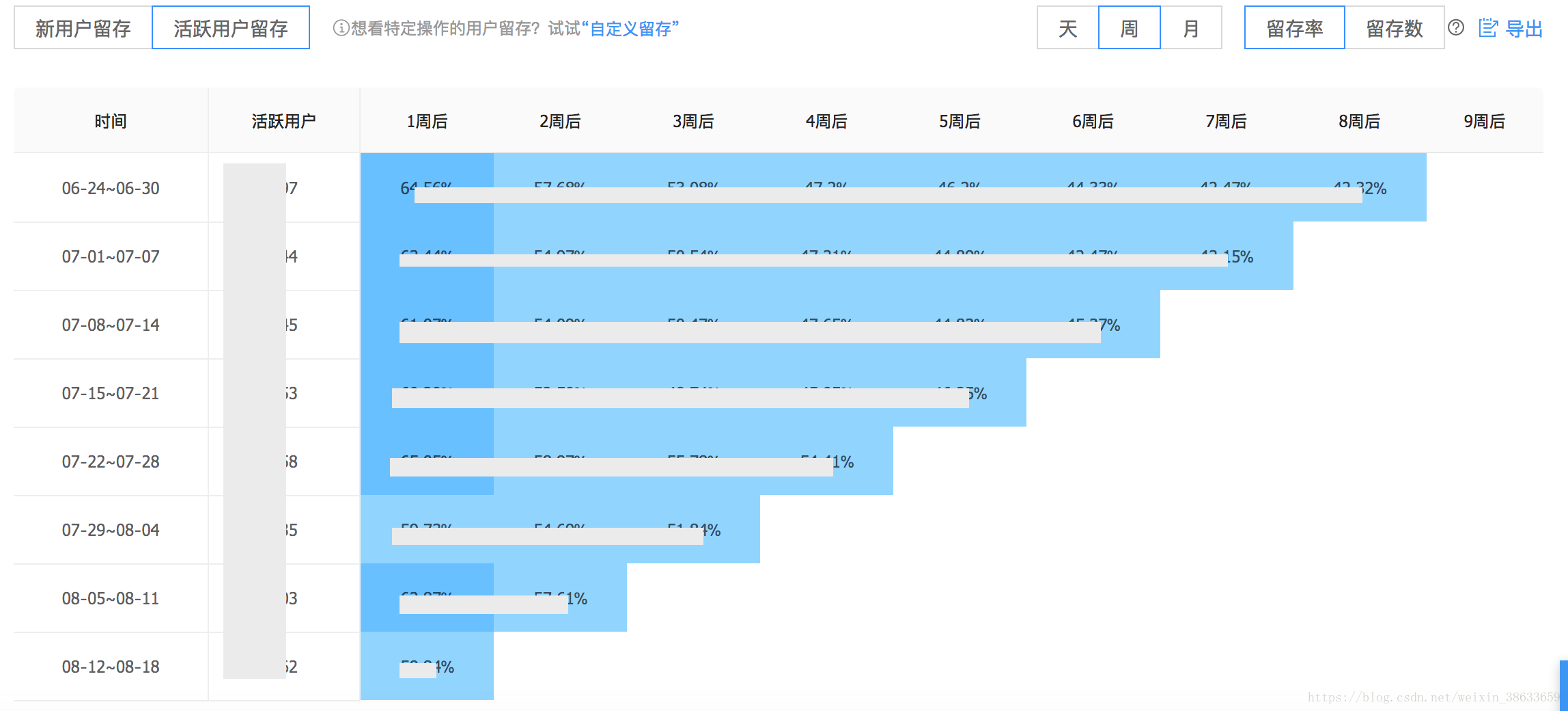 2024新澳最精准资料222期,全面数据应用分析_特供款22.384