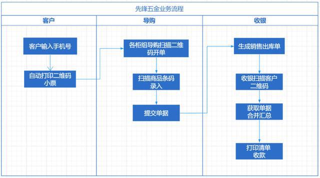 苦备尝 第56页