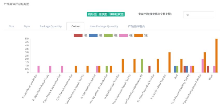 新澳精准资料免费提供,详细数据解释定义_XT83.996