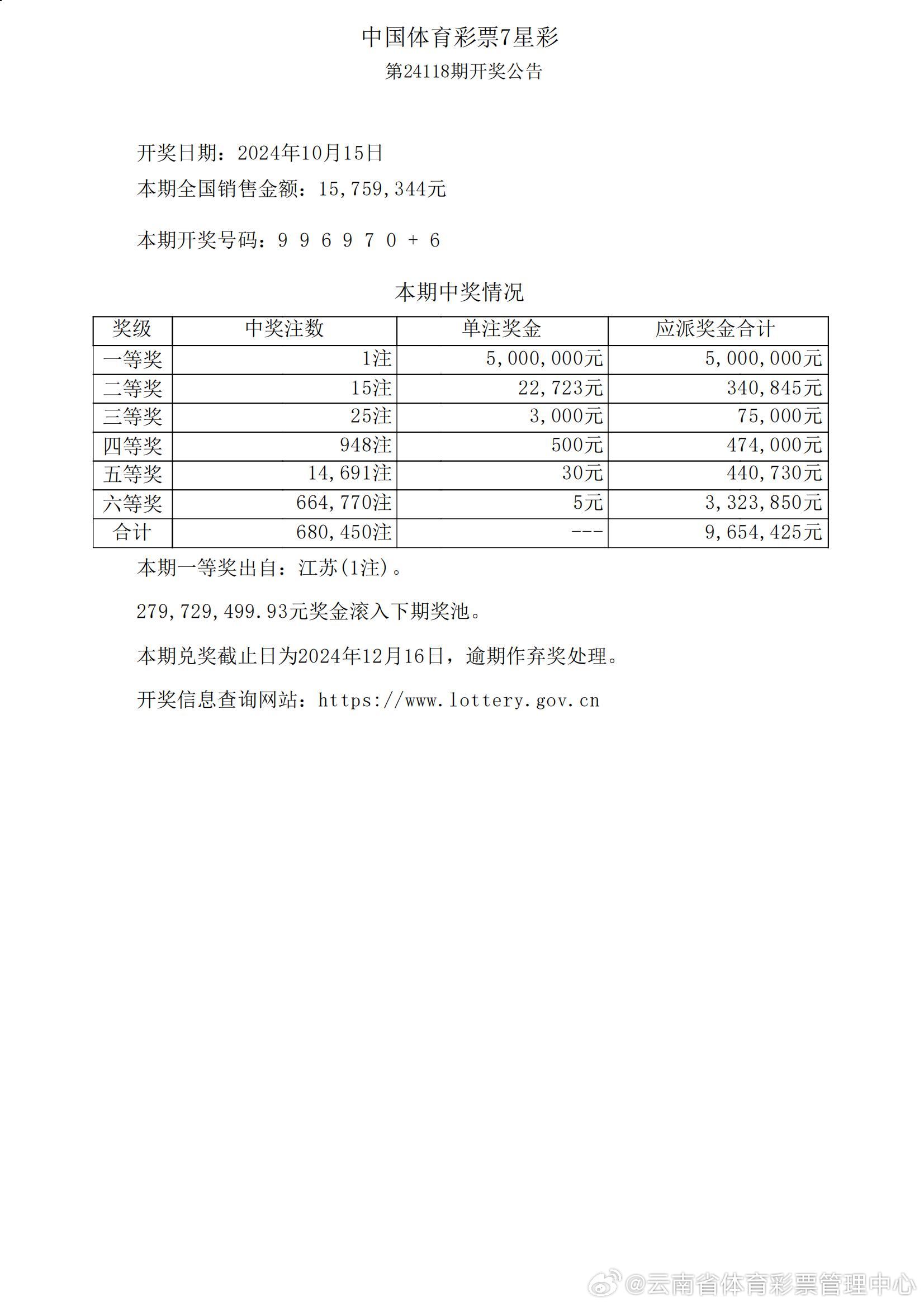 ww77766开奖结果最霸气二四六,实证分析解释定义_静态版17.191