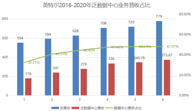 澳门三肖三淮100淮,数据支持设计计划_ChromeOS41.26