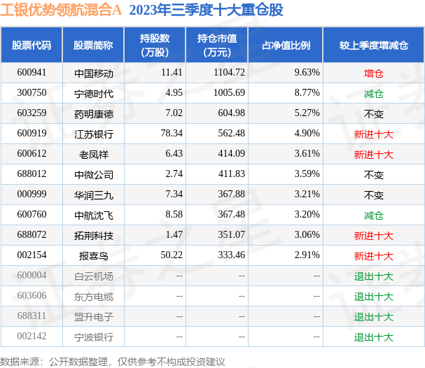 澳门今晚开奖结果是什么优势,专业分析解释定义_领航版49.900