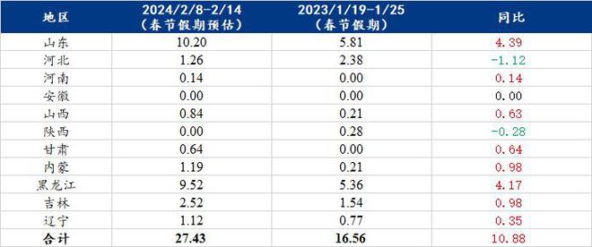 2024年正版资料全年免费,机构预测解释落实方法_S82.825