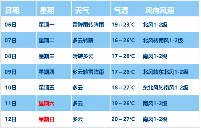 里冷暖 第58页