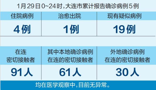 大连瓦房店疫情最新通报，最新动态与防控措施更新