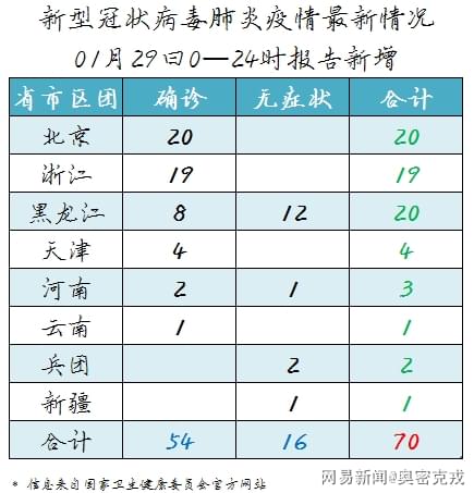 新疆新冠肺炎最新情况分析报告