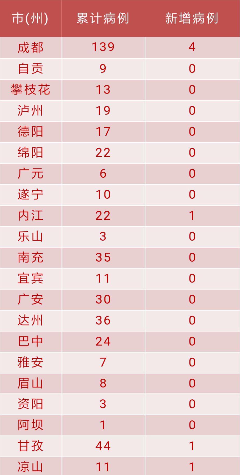 成都疫情最新动态解析及应对策略