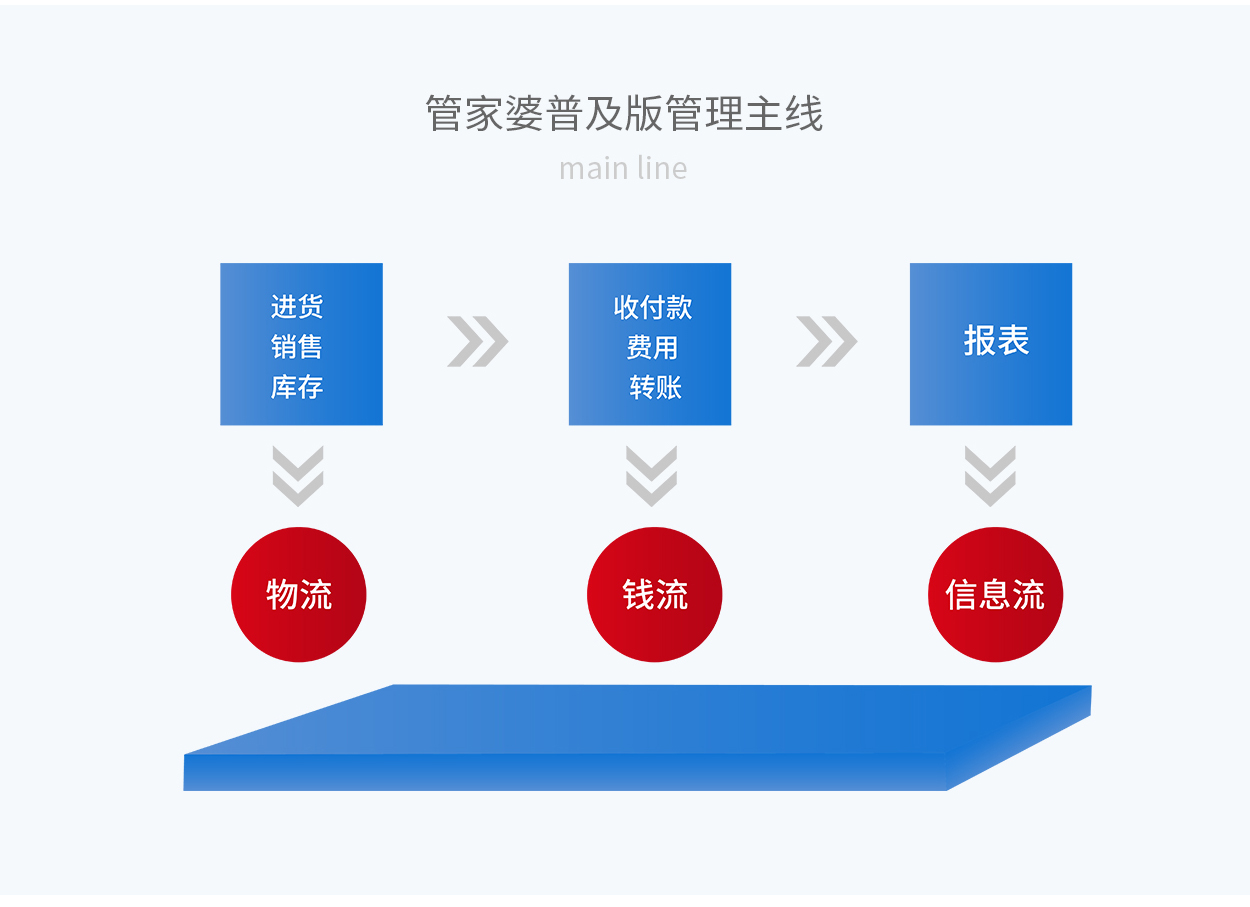 管家婆正版管家,全面数据执行方案_Tablet80.677