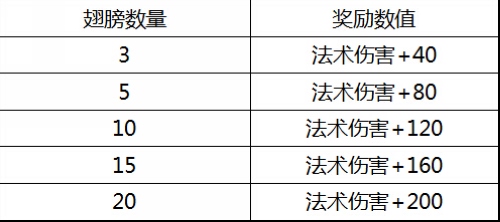 人得到 第57页