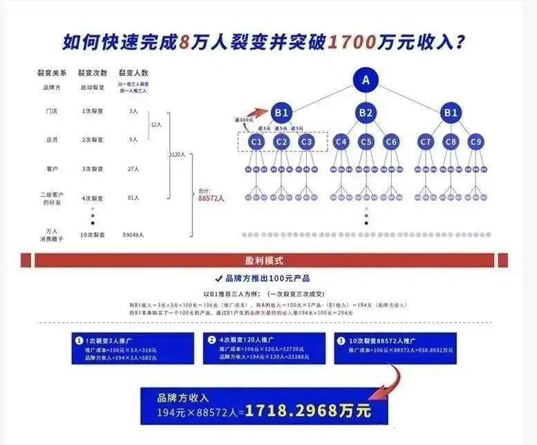 7777788888一肖一吗,精准实施解析_iShop39.541