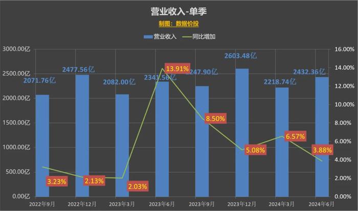 新澳精准资料免费提供265期,数据分析解释定义_zShop60.72