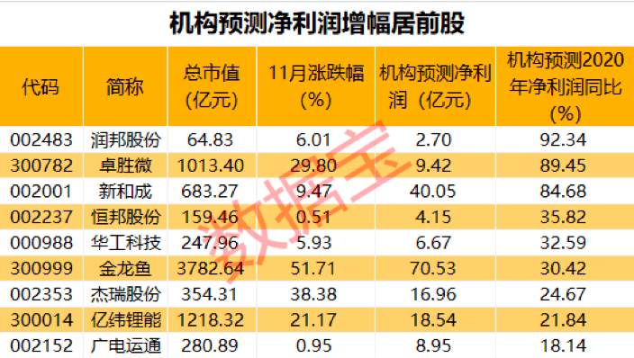 才人格 第54页