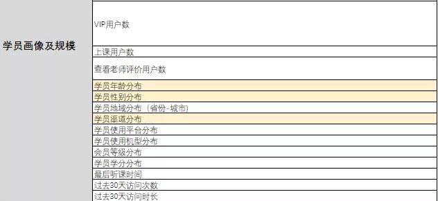 2024新奥免费资料,全面解析数据执行_VIP92.815