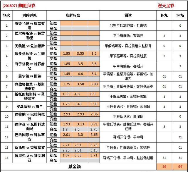 2024澳彩免费公开资料查询,权威说明解析_WP版97.884