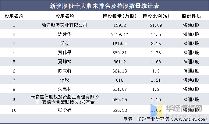 新澳精准资料免费提供265期,收益分析说明_至尊版52.930