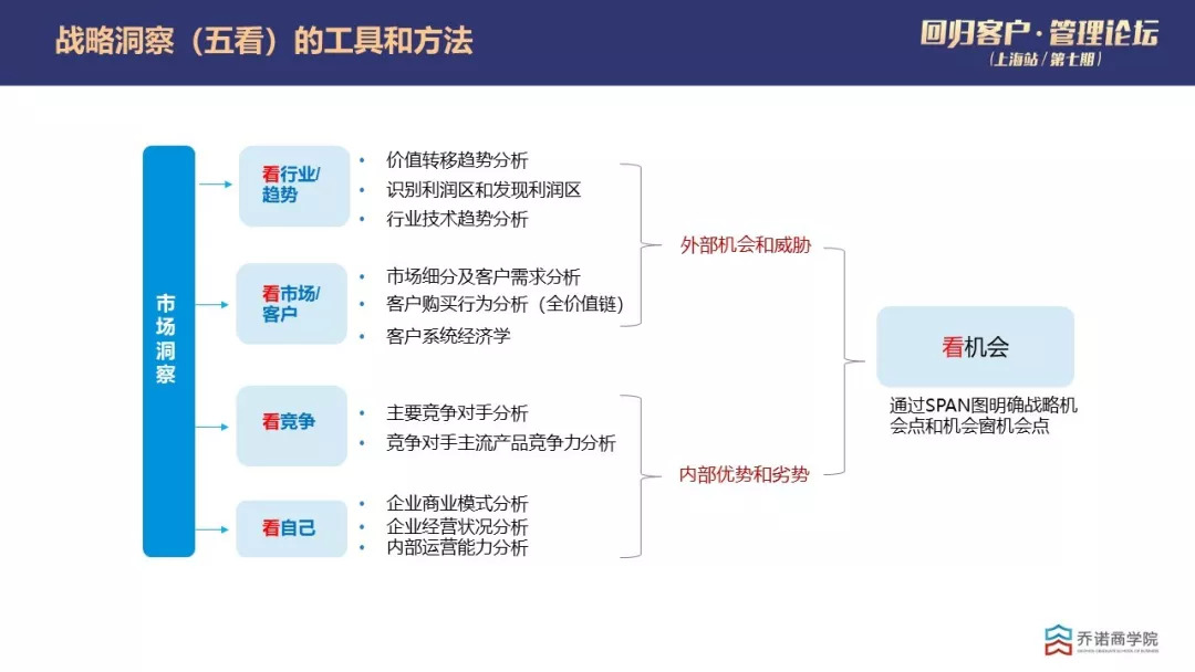 管家婆最准内部资料大会,动态调整策略执行_顶级版16.661