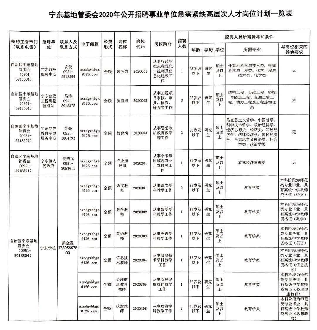 宁夏最新招聘信息揭秘，职场新机遇探寻