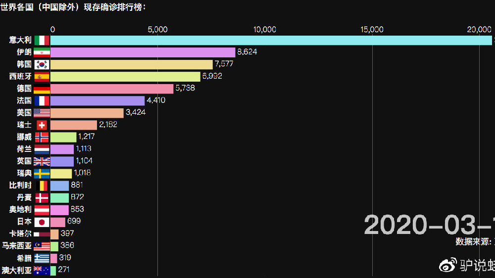 中国最新疫情人数统计概况