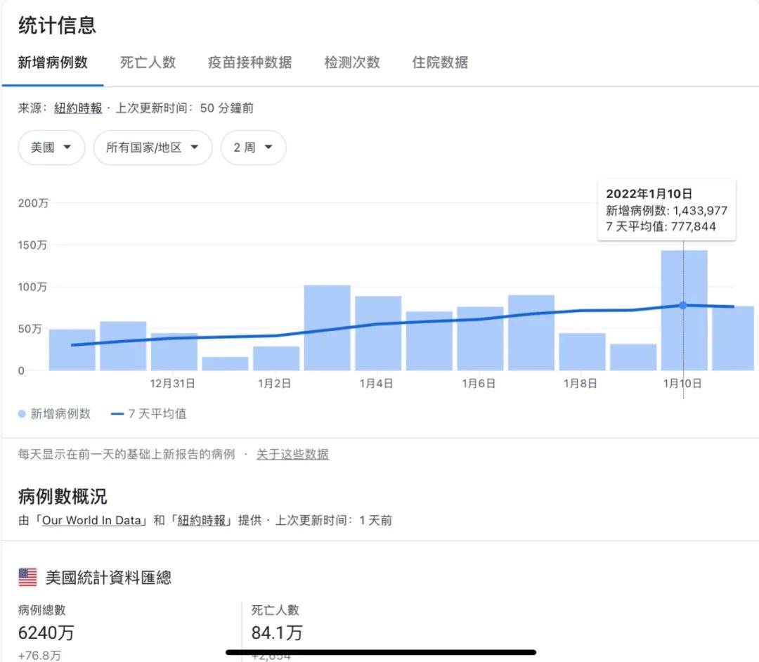 美国最新24小时新增病例分析，揭示数据背后的真相