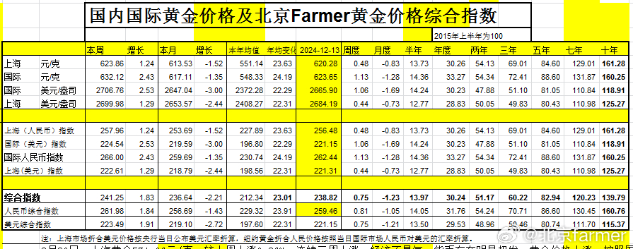 才人格 第52页