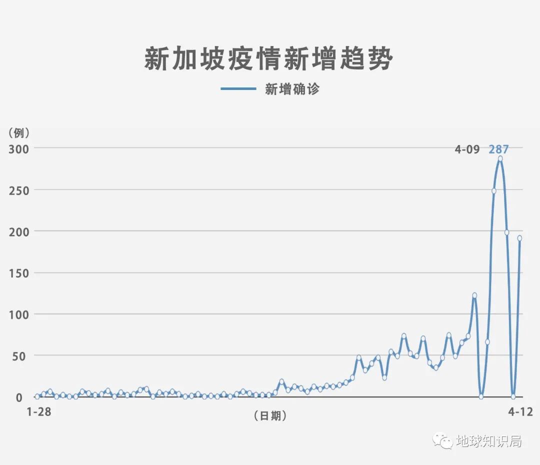 新加坡新冠肺炎全面应对与最新进展消息更新