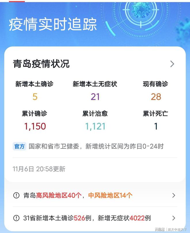 青岛疫情最新情况更新