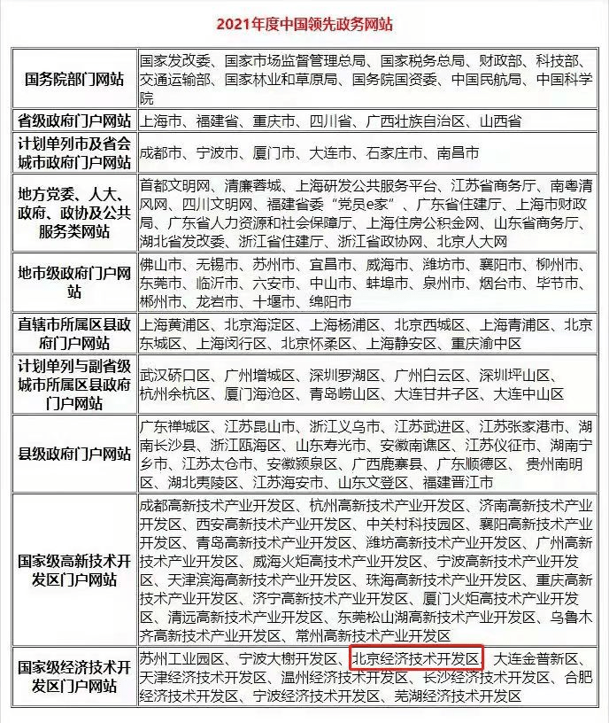 新2024年澳门天天开好彩,权威评估解析_精英版88.285