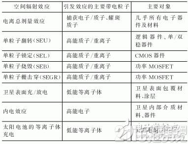 不会在 第51页