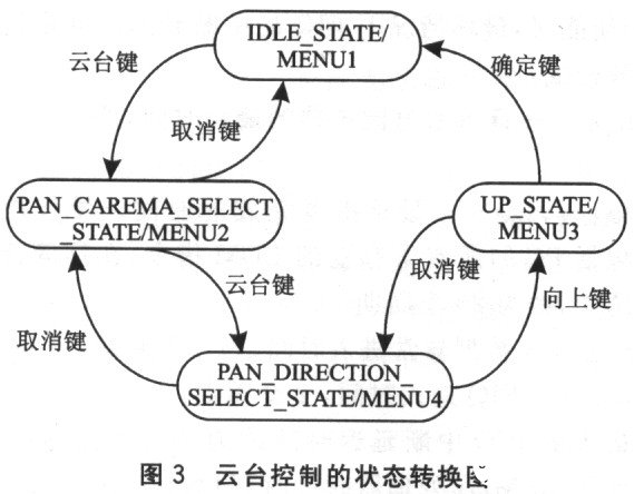 7777788888精准跑狗图,精细设计解析_LT13.942