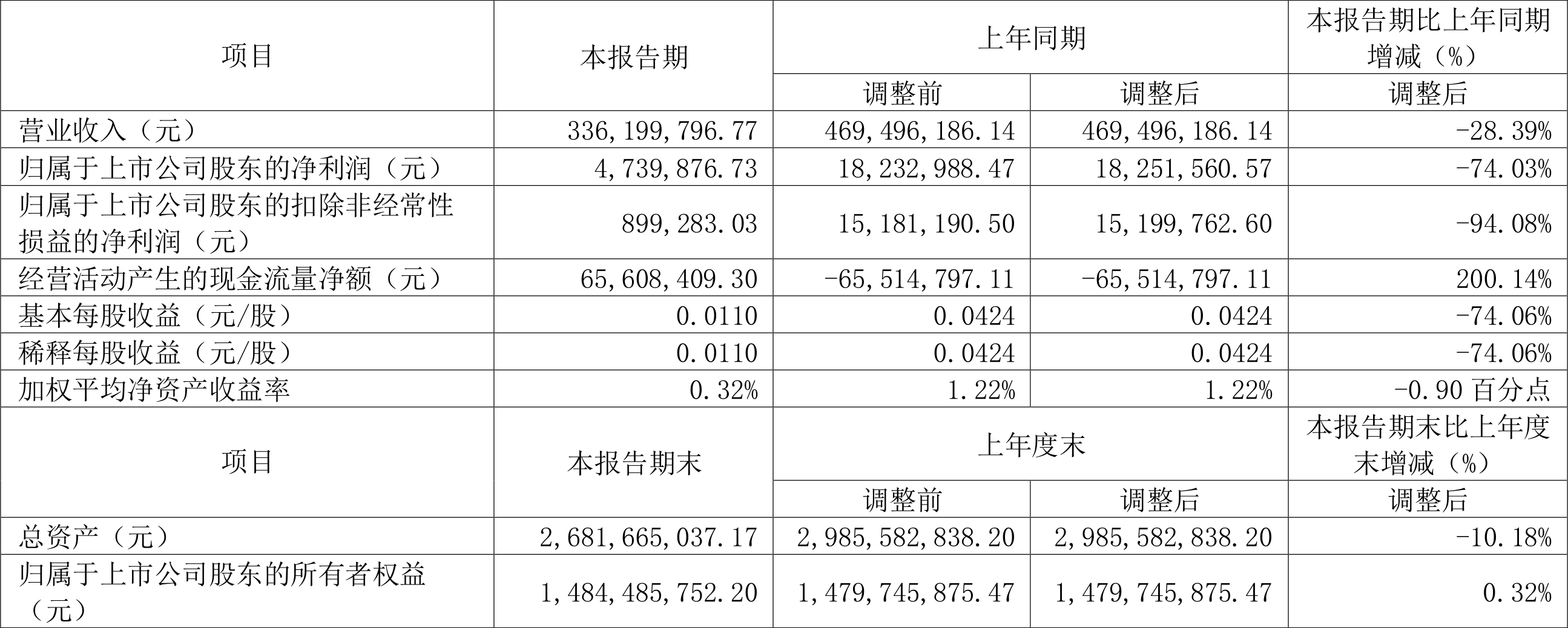 2024天天彩正版资料大全,数据驱动设计策略_nShop39.473