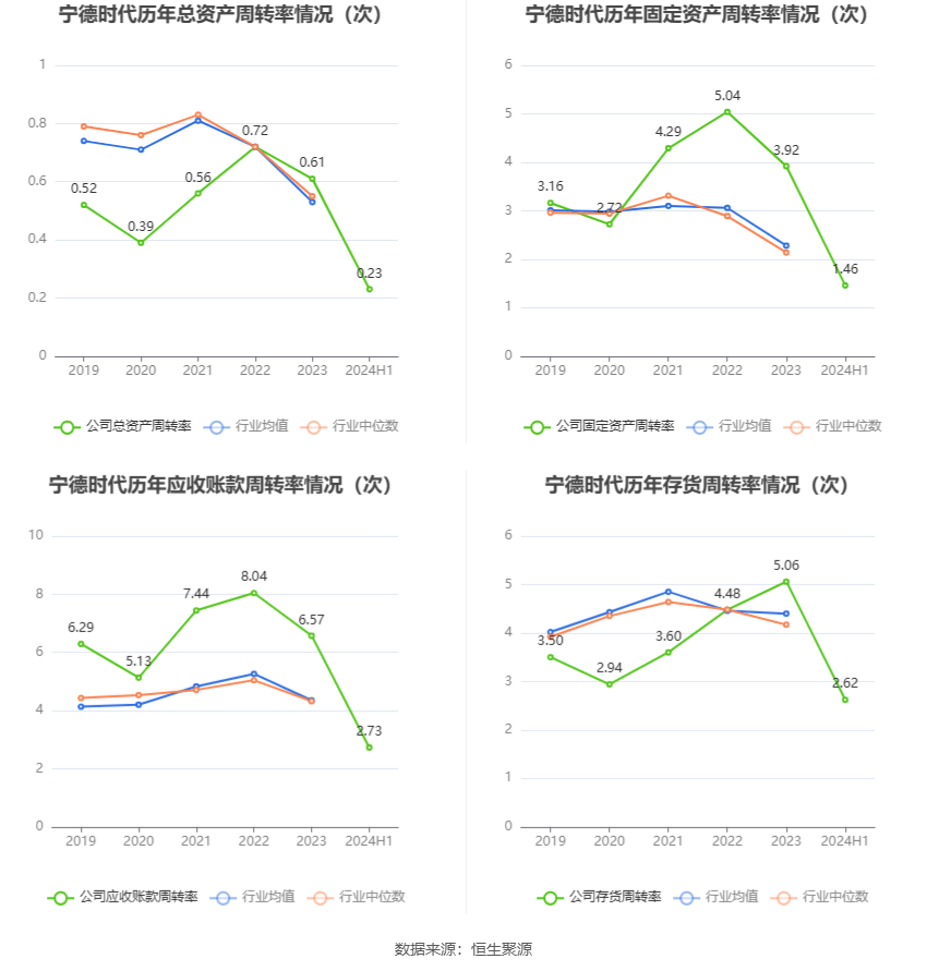 化的奴 第51页