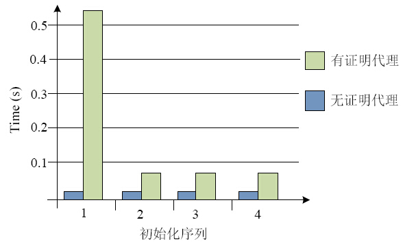 2024新邃门正版免费资本车,可靠执行计划策略_专属版94.437