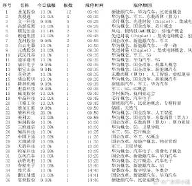 澳门一肖一码一特一中云骑士,实地方案验证策略_3D52.837