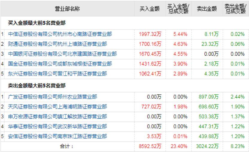 2024香港今期开奖号码,仿真技术实现_36010.907