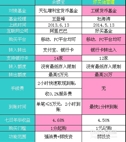 零钱罐的新动态，创新挑战与未来展望