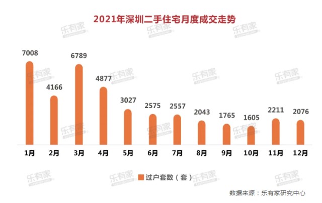 深圳二手房市场最新房价走势解析