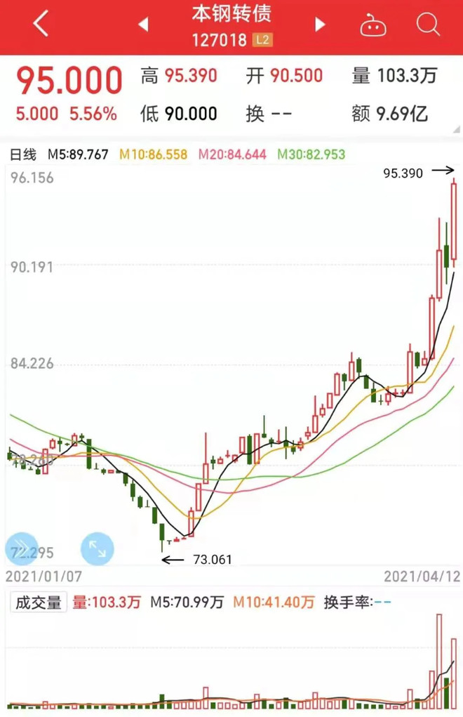 本钢转债最新消息全面解读