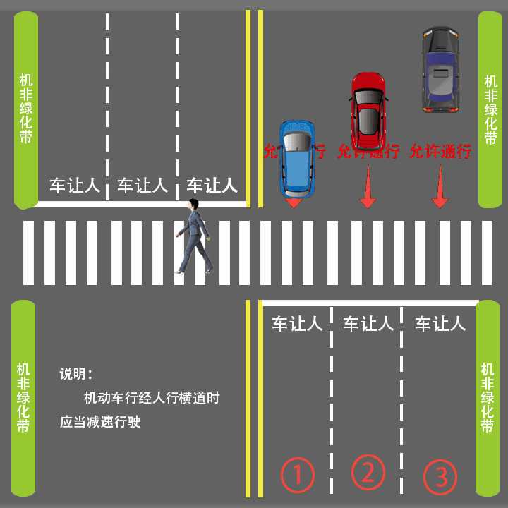 斑马线礼让行人，塑造文明交通，共建和谐社会