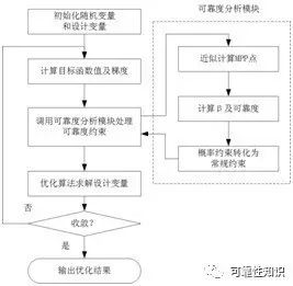 二四天天正版资料免费大全,可靠设计策略解析_Console36.131