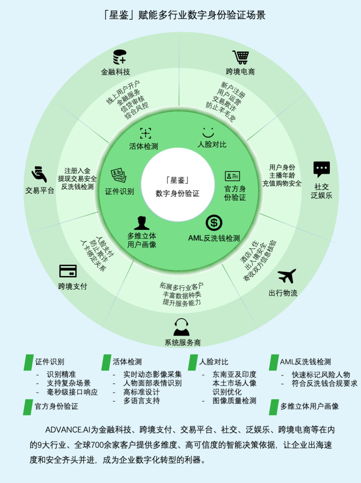 2024澳门特马今晚开奖的背景故事,实效性策略解析_Advanced60.941