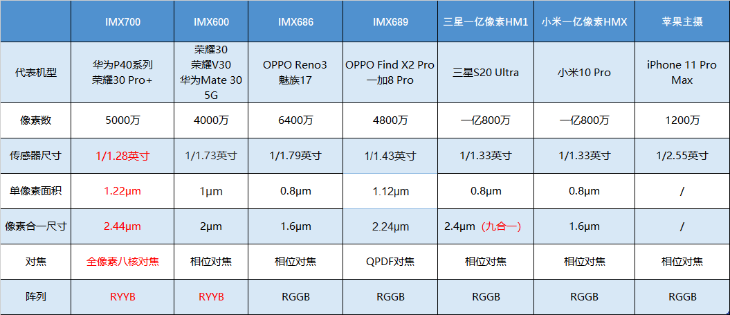 澳门一码一码100准确AO7版,深入应用解析数据_挑战版40.705