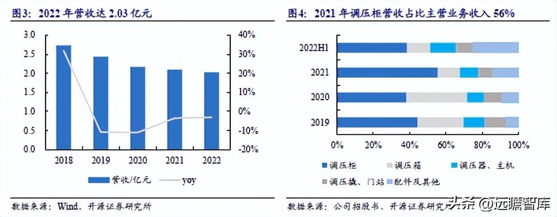 言系统里 第44页