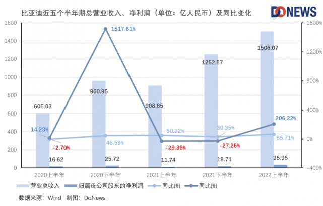 一个低声 第48页