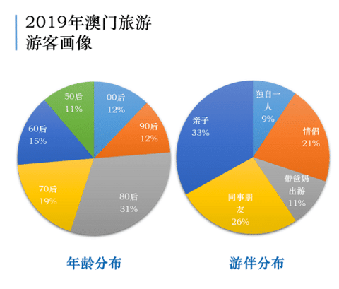 澳门最准的资料免费公开管,深层策略设计解析_PT54.376