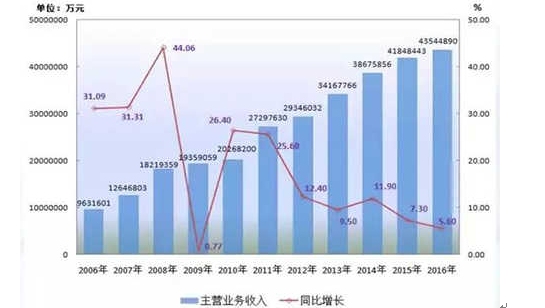 2024年全年資料免費大全優勢,数据驱动策略设计_投资版20.325