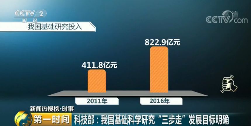 全国最新科技创新成果及其深远影响