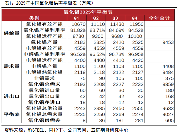 中铝氧化铝价格最新动态解析