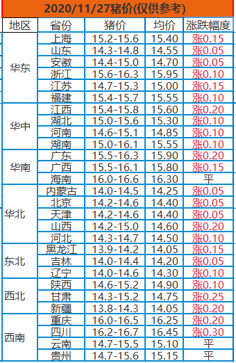 全国最新猪价分析，以11月27日观察点洞察市场动态