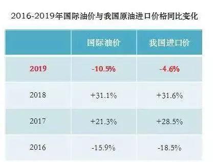 中国汽油价格最新动态及市场走势分析，影响因素深度剖析