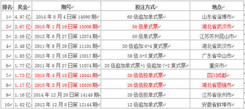 新澳天天彩免费资料大全查询,未来展望解析说明_WP版82.250